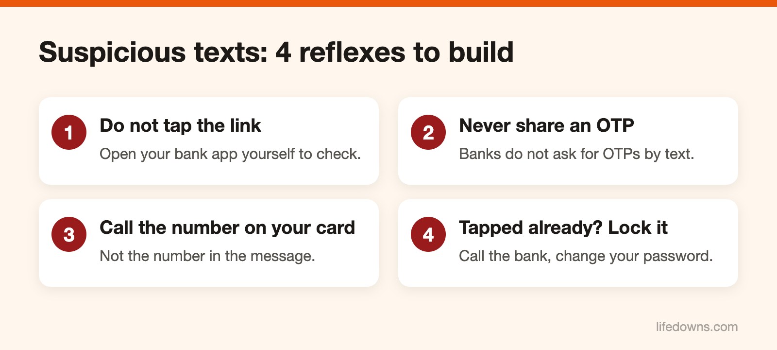 Account locked text – Diagram of four responses to a suspected scam text