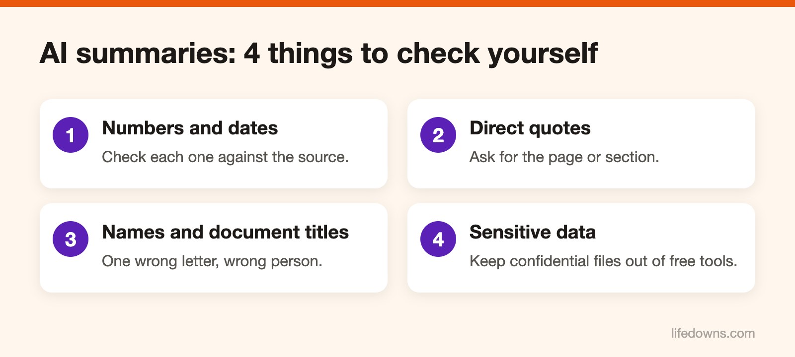 AI document summaries – Diagram of four points to verify when using AI to summarize a document