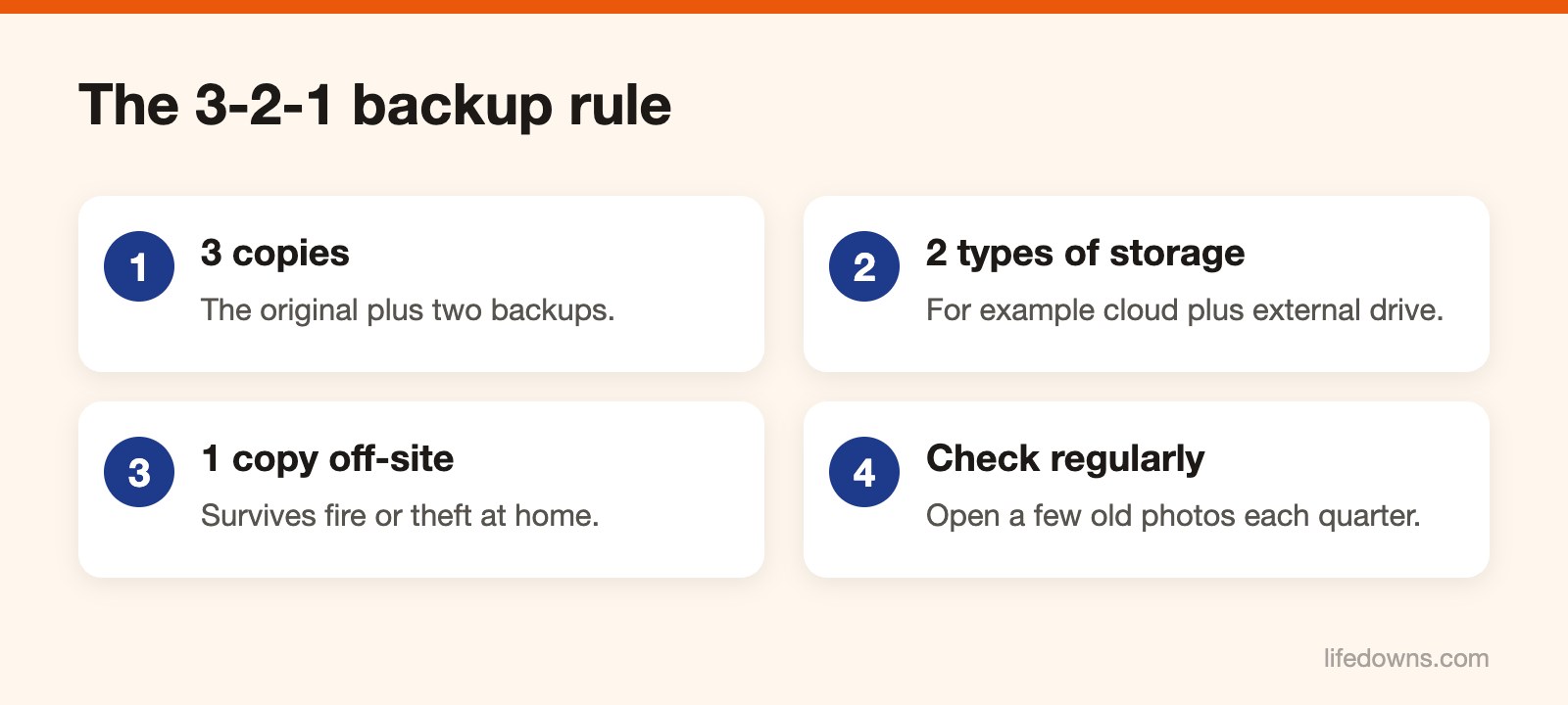Back up phone photos – Diagram of the 3-2-1 backup rule for phone photos