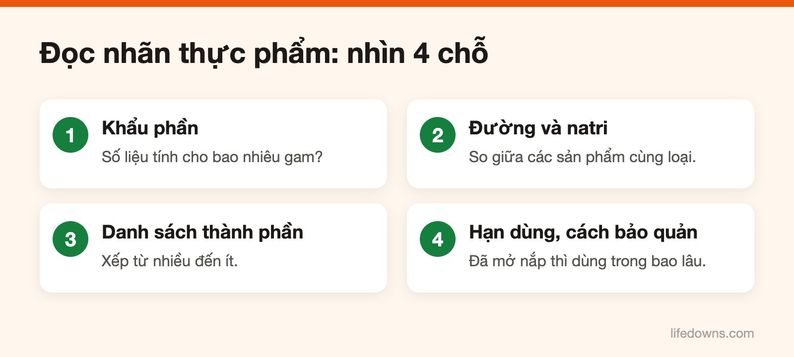 Đọc nhãn thực phẩm – Sơ đồ 4 chỗ cần xem trên nhãn thực phẩm