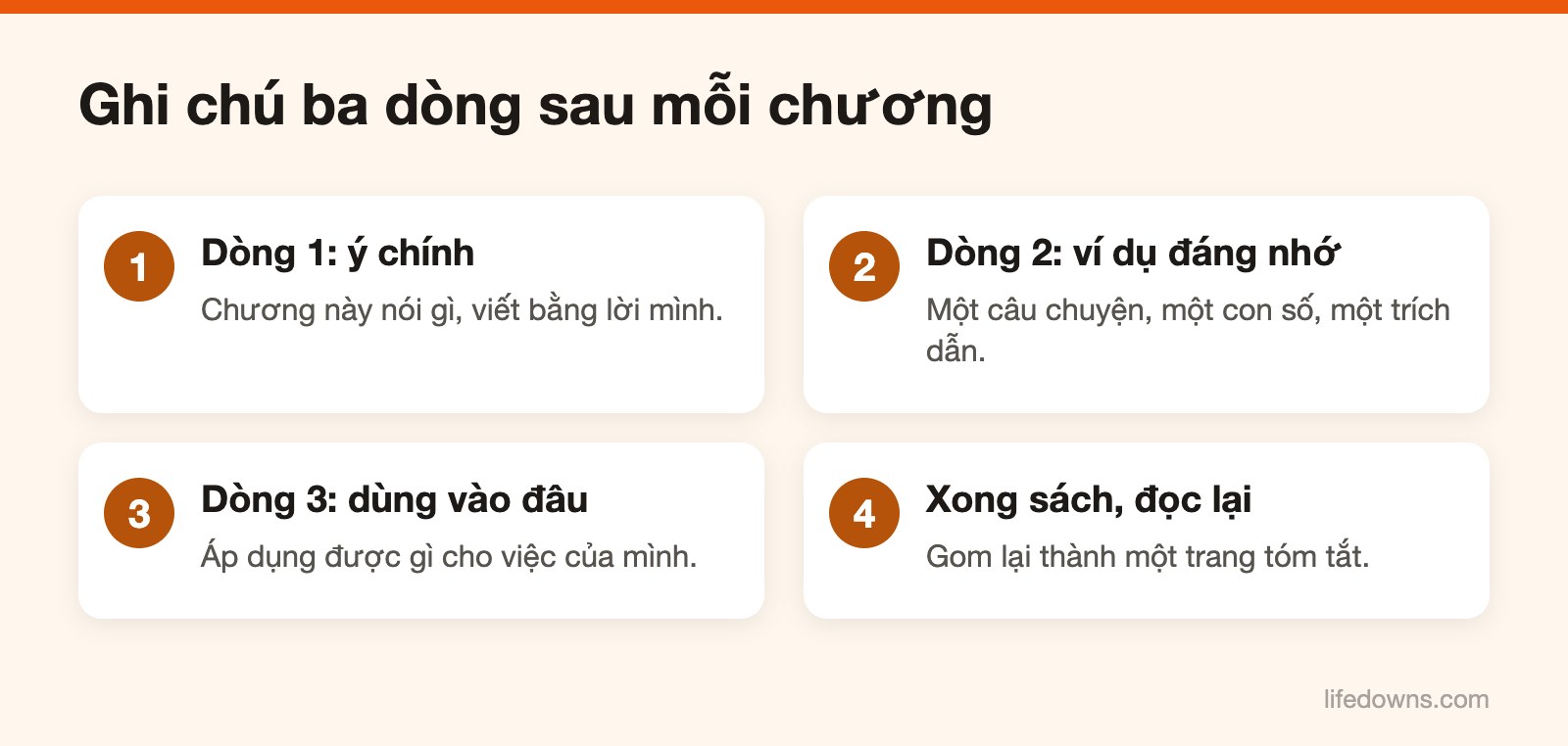 Sơ đồ cách ghi chú ba dòng khi đọc sách