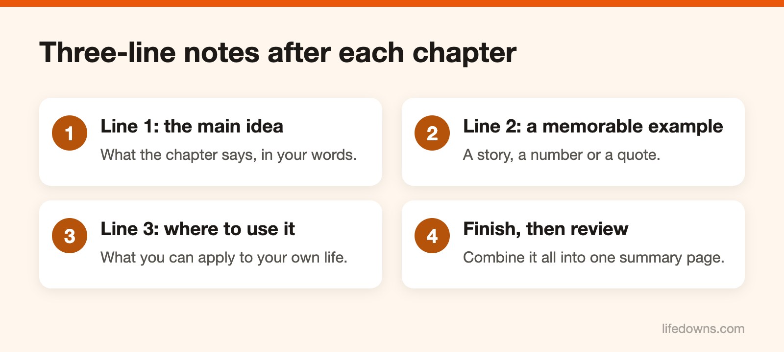Three-line notes – Diagram of the three-line note method for reading