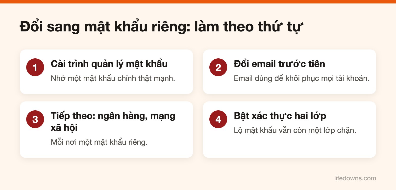 Một mật khẩu cho mọi tài khoản – Sơ đồ các bước chuyển sang mật khẩu riêng cho từng tài khoản