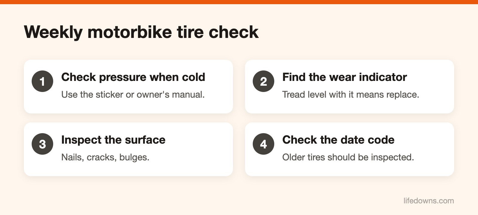 Motorbike tire check – Diagram of steps for checking motorbike tires