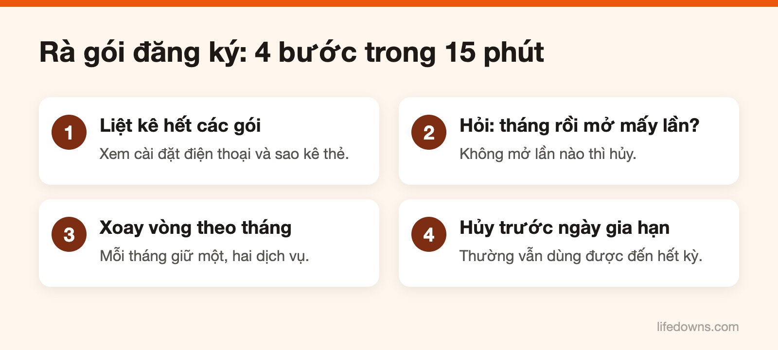 Ứng dụng xem phim nghe nhạc – Sơ đồ 4 bước rà soát các gói đăng ký xem phim, nghe nhạc