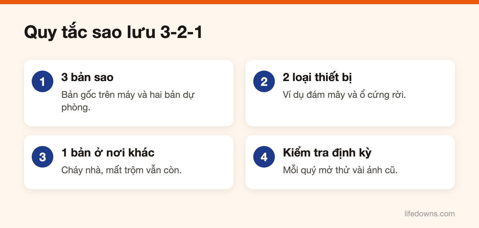 Sao lưu ảnh điện thoại – Sơ đồ quy tắc sao lưu 3-2-1 cho ảnh điện thoại