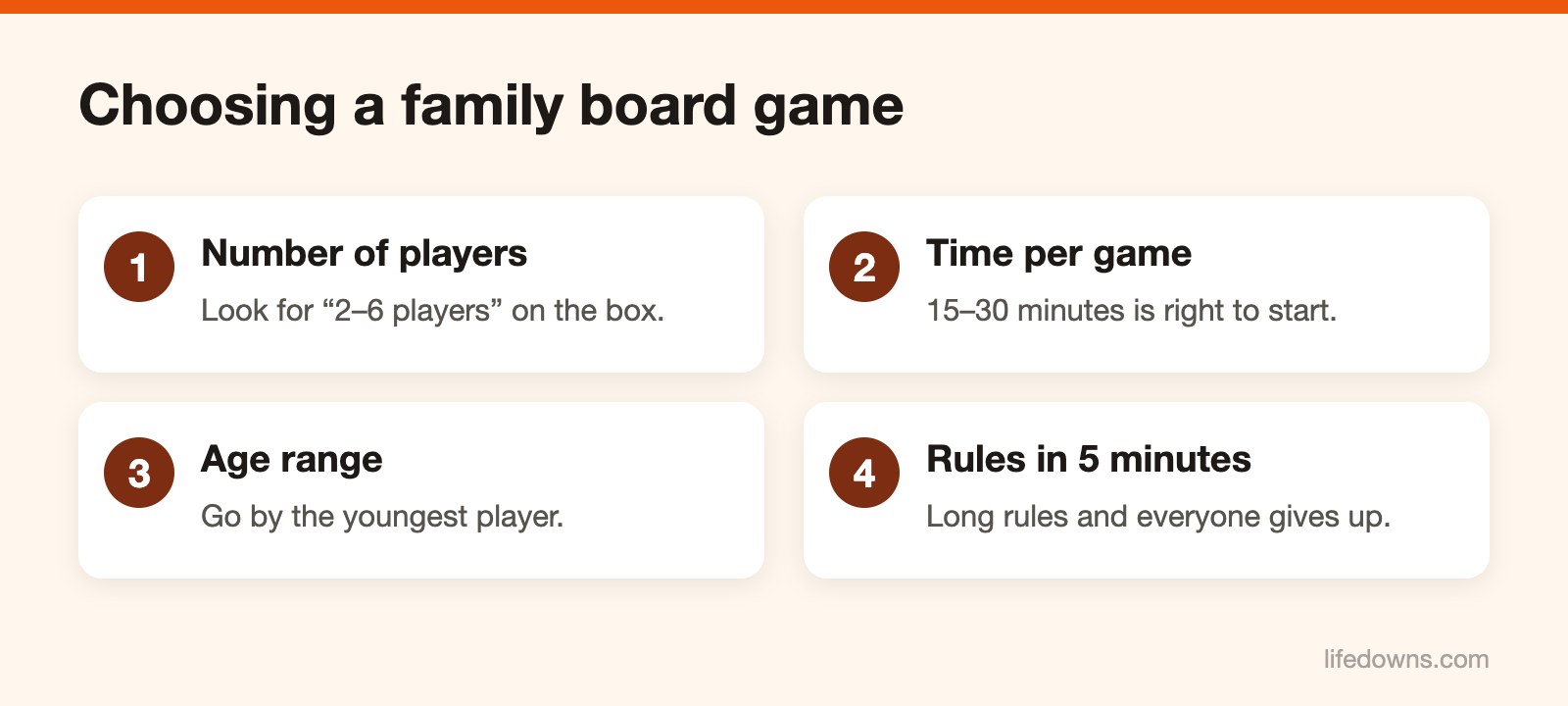 Family board games – Diagram of four things to check when choosing a family board game