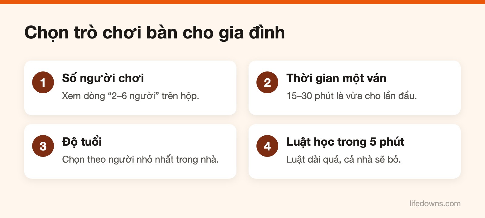 Sơ đồ 4 điều cần xem khi chọn trò chơi bàn cho gia đình
