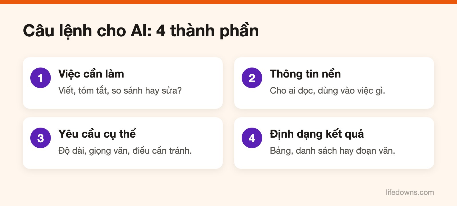 Viết câu lệnh cho AI – Sơ đồ 4 thành phần của một câu lệnh cho AI