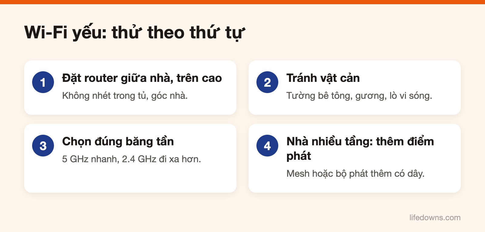 Đặt router – Sơ đồ các bước cải thiện Wi-Fi trong nhà