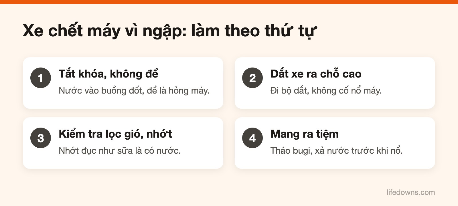 Sơ đồ các bước xử lý khi xe máy chết máy ở đường ngập