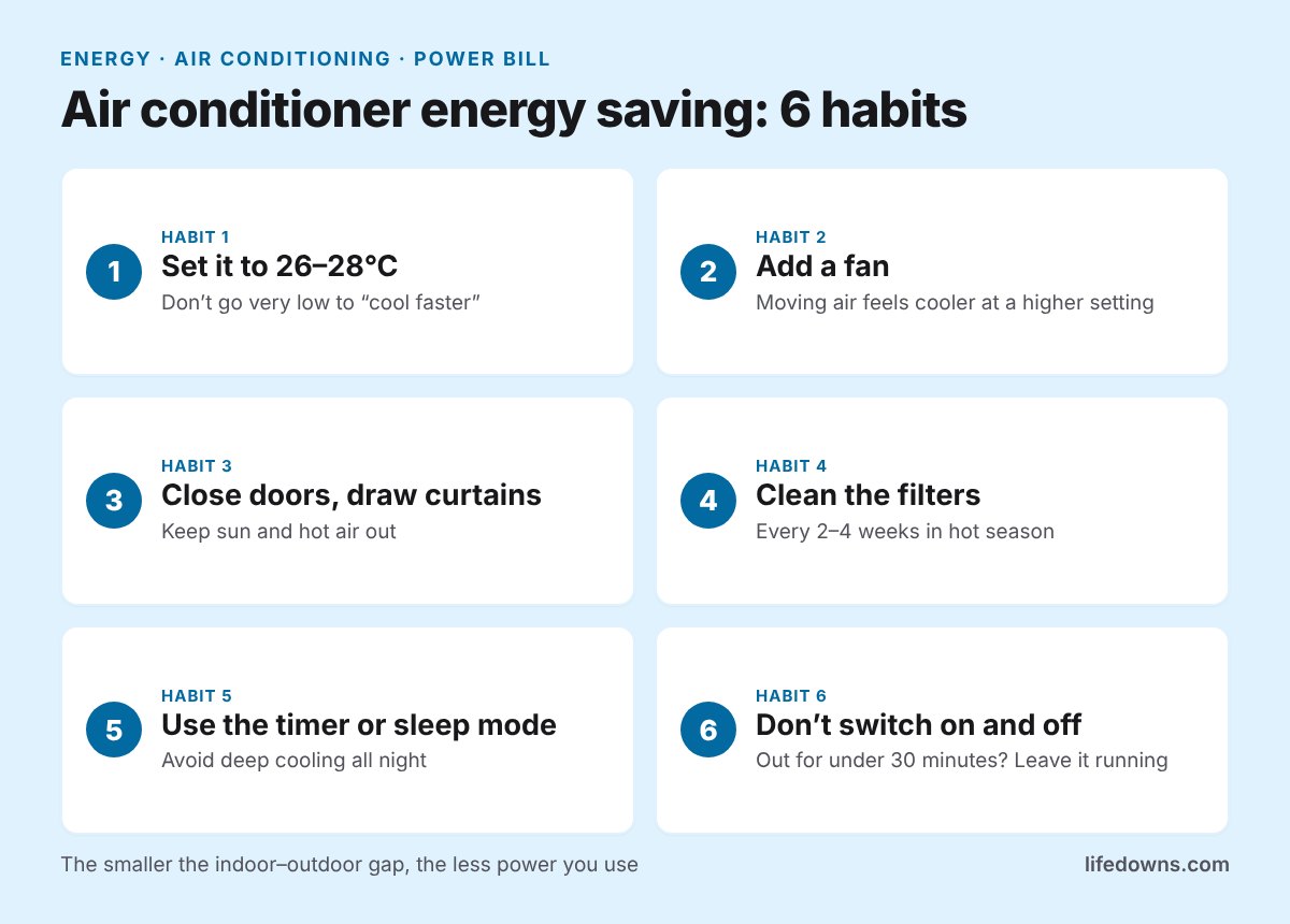 Air conditioner energy saving: summary of 6 habits