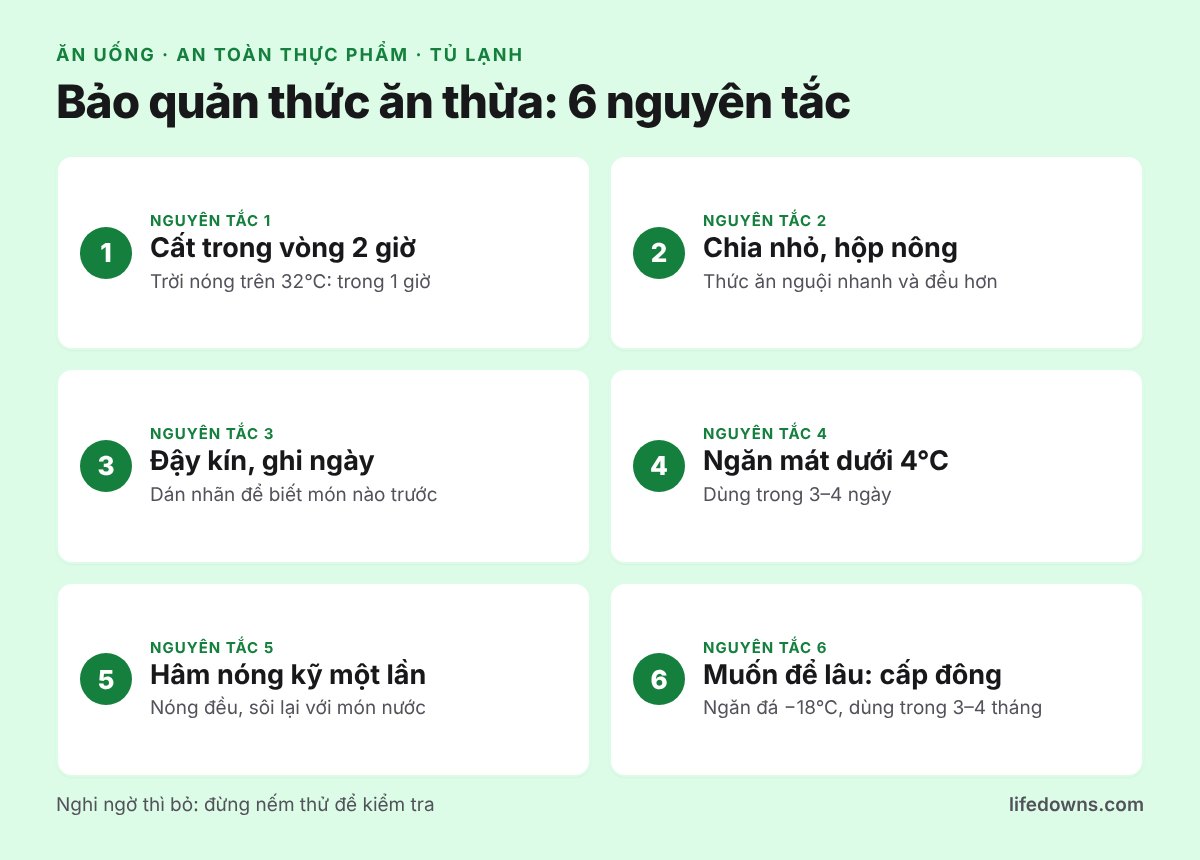 Bảo quản thức ăn thừa: tóm tắt 6 nguyên tắc