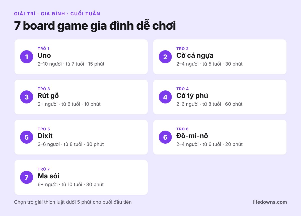 Board game gia đình: tóm tắt 7 trò dễ chơi