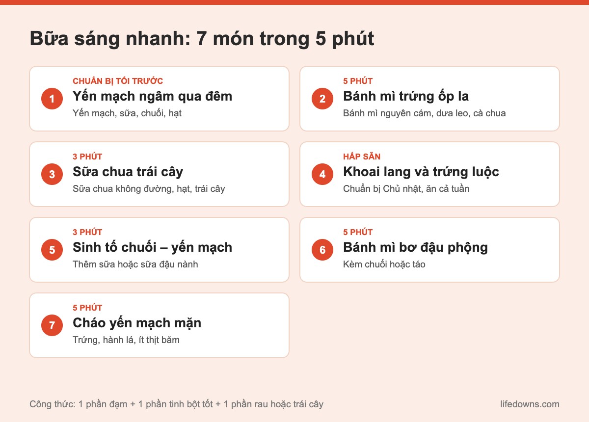 Bữa sáng nhanh: tóm tắt 7 món làm trong 5 phút