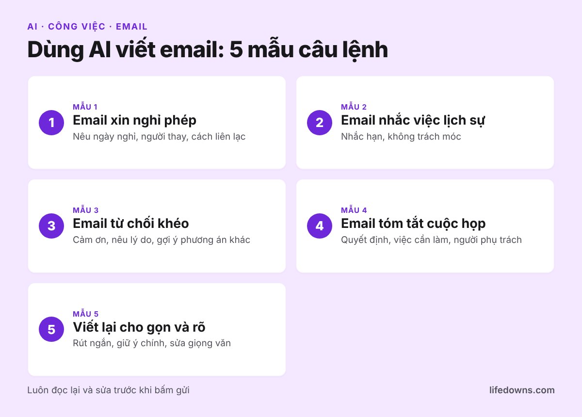 Dùng AI viết email: tóm tắt 5 mẫu câu lệnh