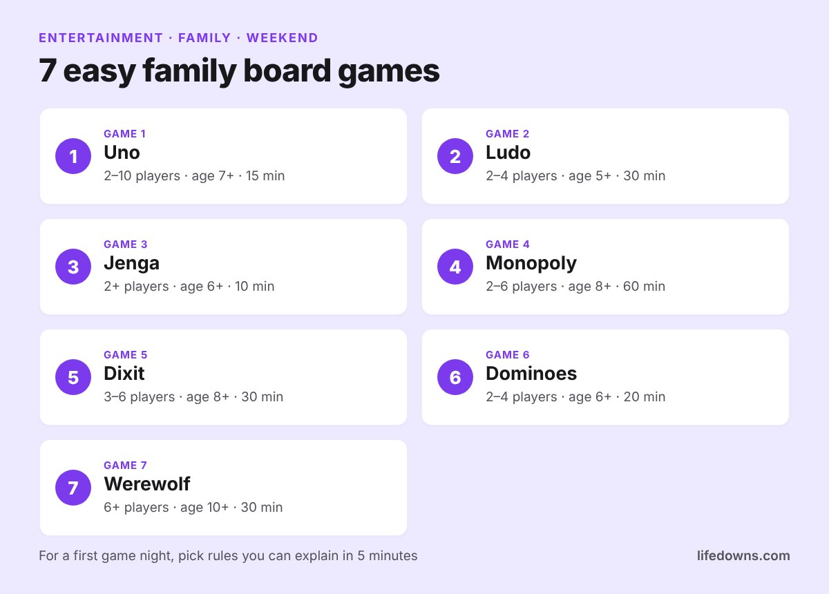 Family board games: summary of 7 easy picks
