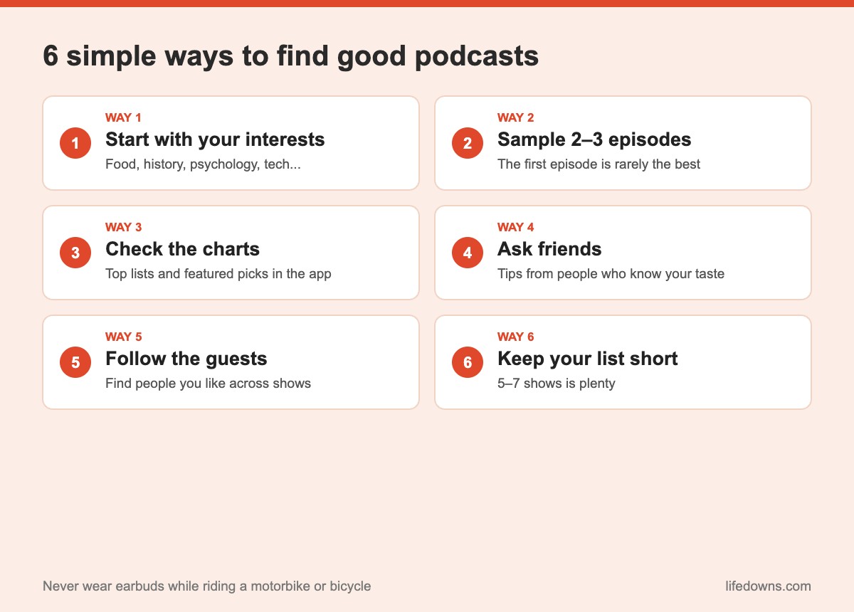 Find good podcasts: summary of 6 simple ways to discover shows