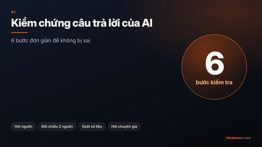 Kiểm Chứng Câu Trả Lời Của AI: 6 Bước Đơn Giản Để Không Bị Sai