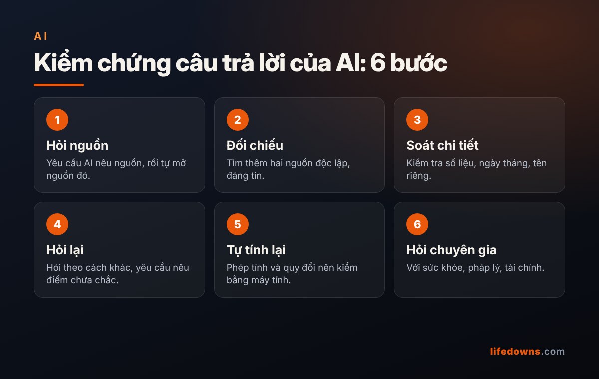 Kiểm chứng câu trả lời của AI: 6 bước