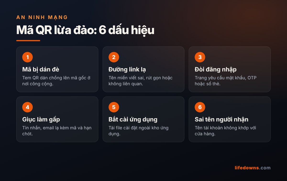 Mã QR lừa đảo: 6 dấu hiệu
