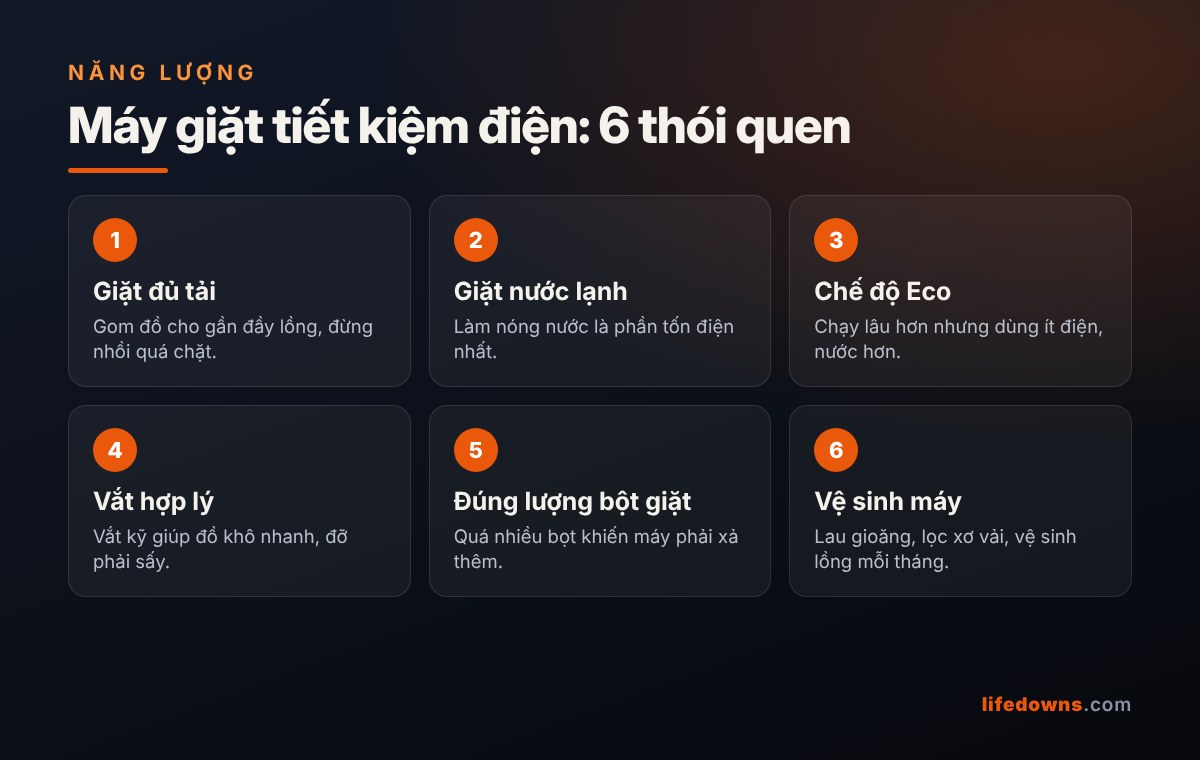 Máy giặt tiết kiệm điện: 6 thói quen