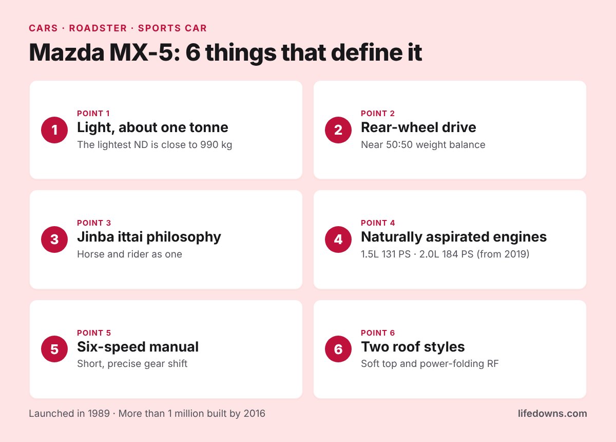 Mazda MX-5: summary of 6 things that define it