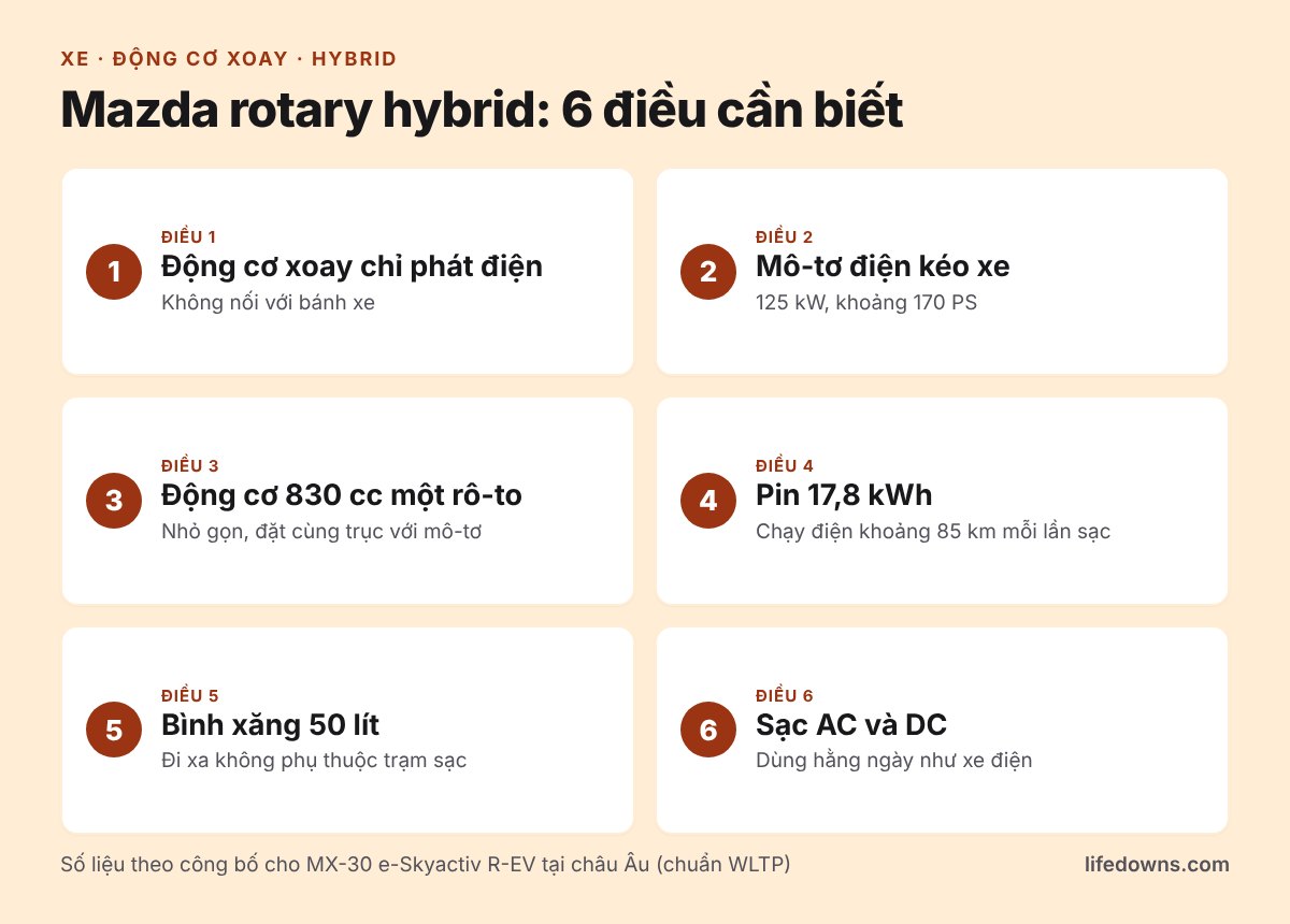 Mazda rotary hybrid: tóm tắt 6 điều cần biết về MX-30 R-EV