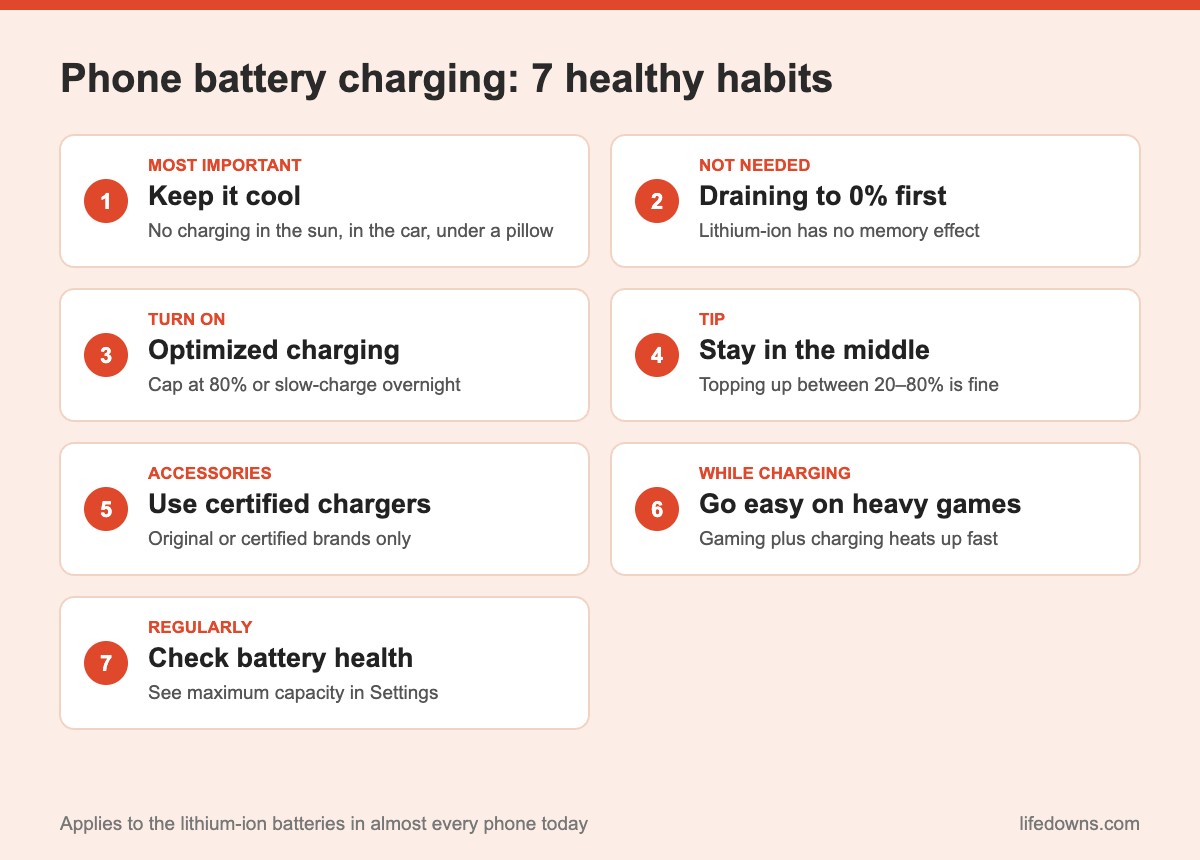 Summary of 7 phone battery charging habits