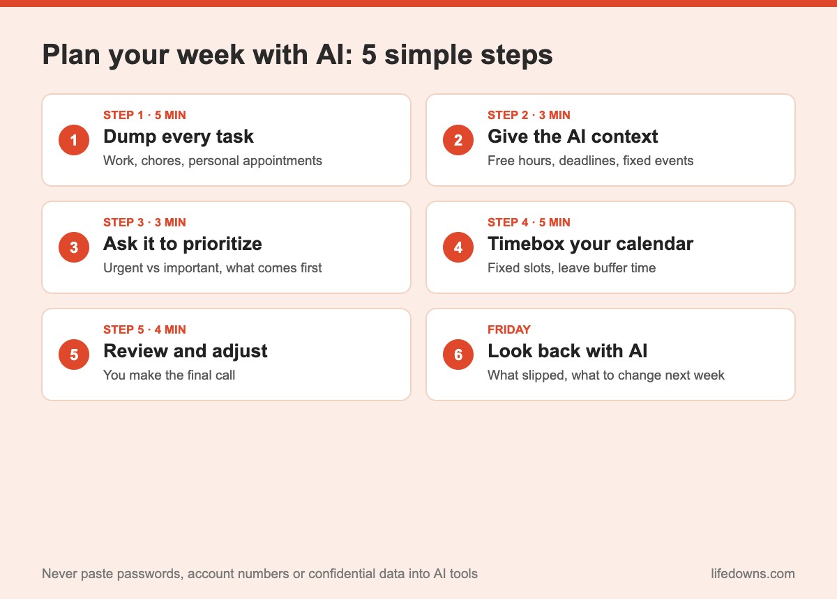 Plan your week with AI: summary of 5 simple steps