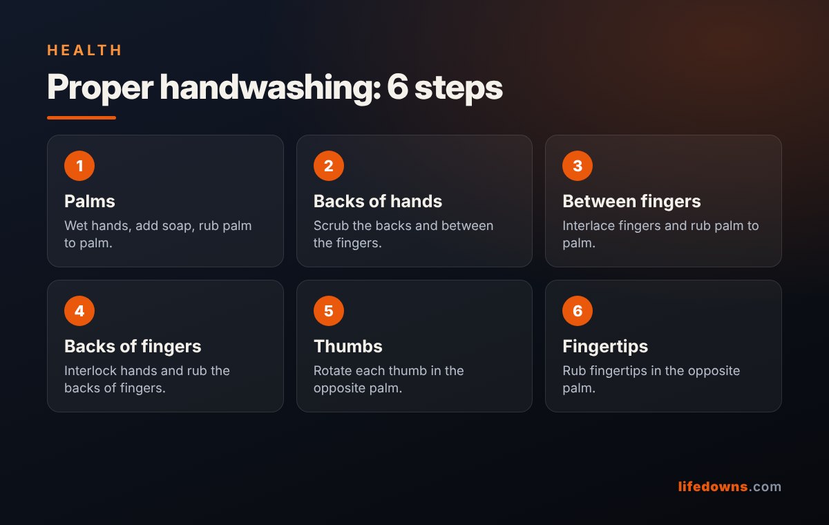 Proper handwashing: 6 steps