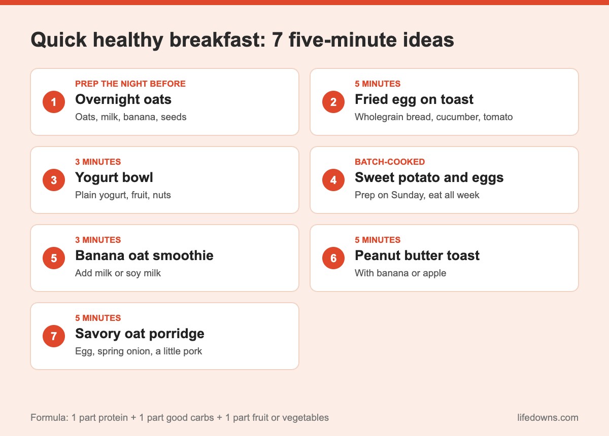 Quick healthy breakfast: summary of 7 five-minute ideas