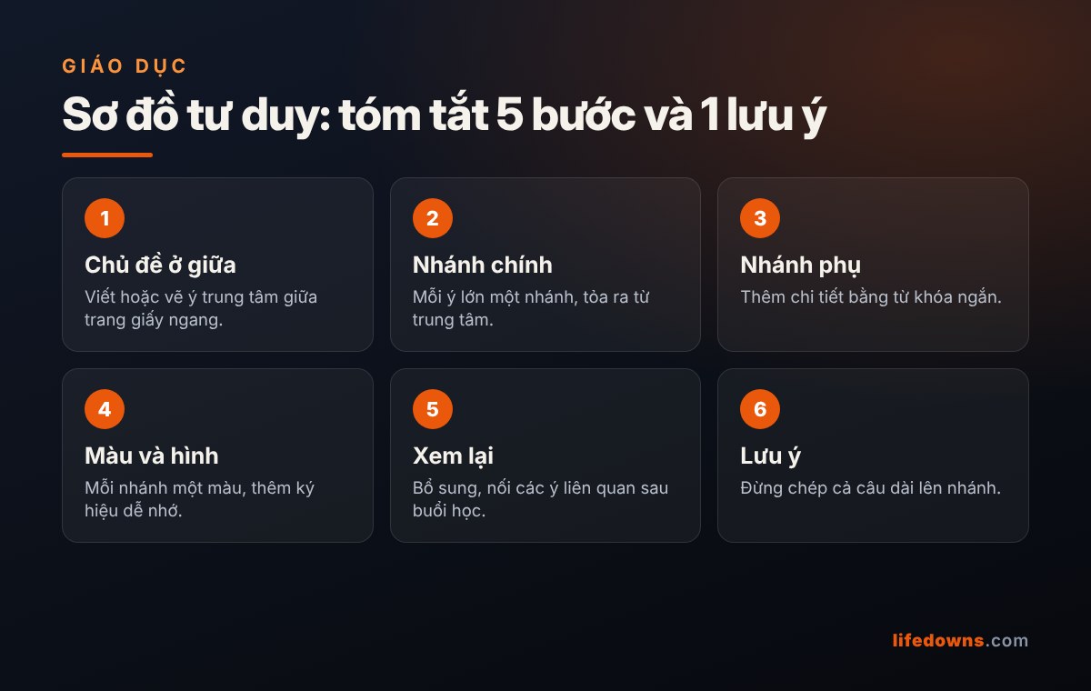 Sơ đồ tư duy: tóm tắt 5 bước và 1 lưu ý