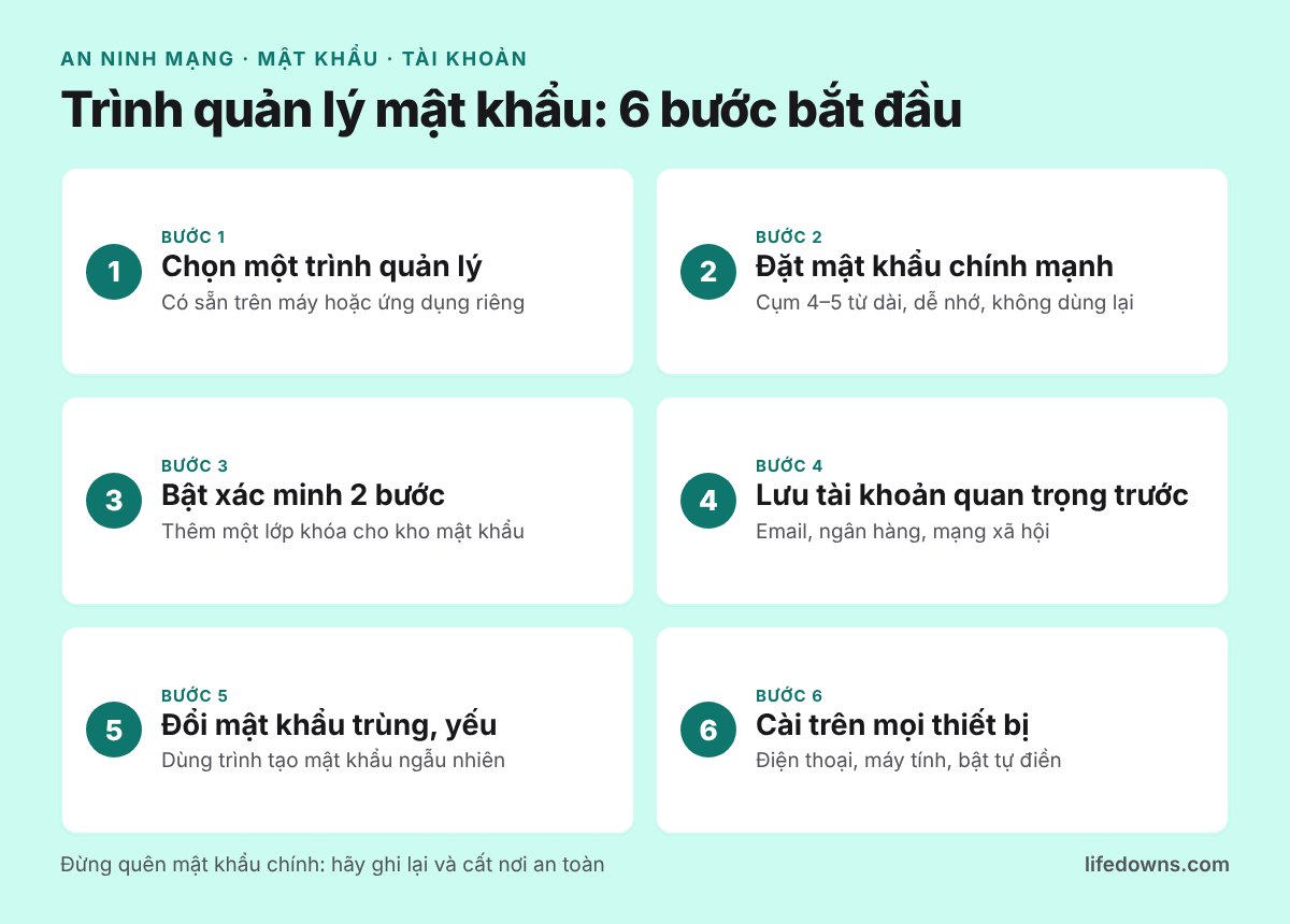 Trình quản lý mật khẩu: tóm tắt 6 bước bắt đầu