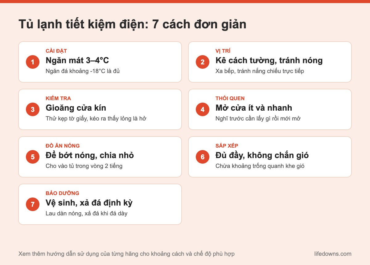 Tủ lạnh tiết kiệm điện: tóm tắt 7 cách đơn giản