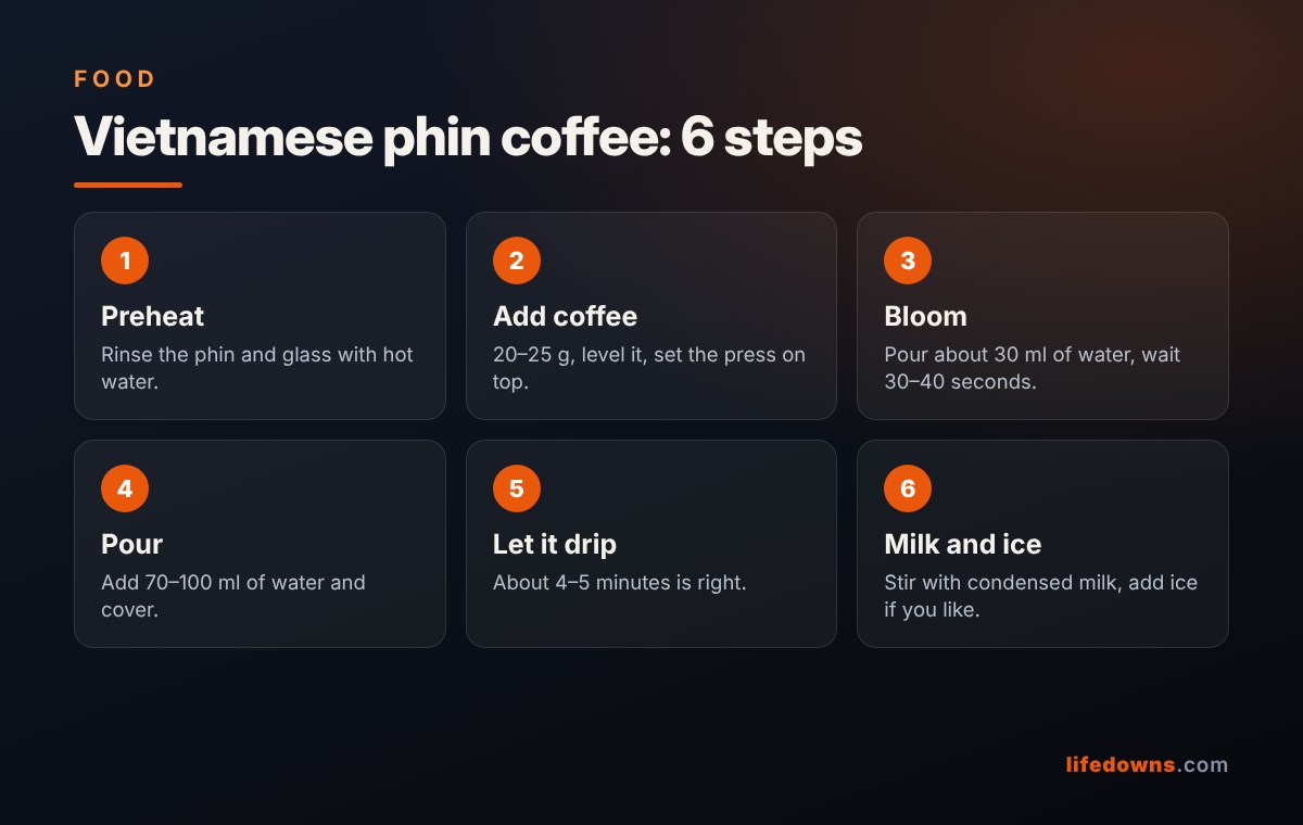 Vietnamese phin coffee: 6 steps