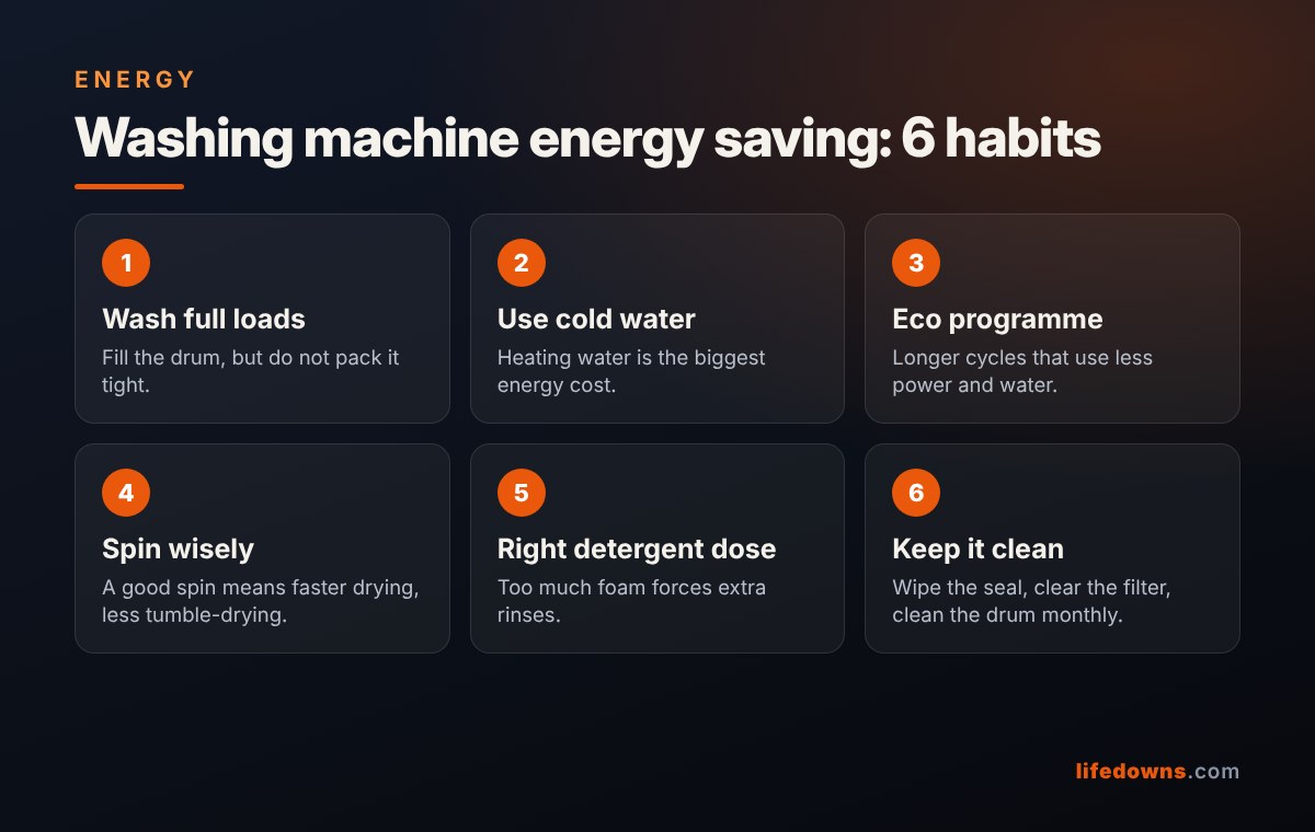Washing machine energy saving: 6 habits
