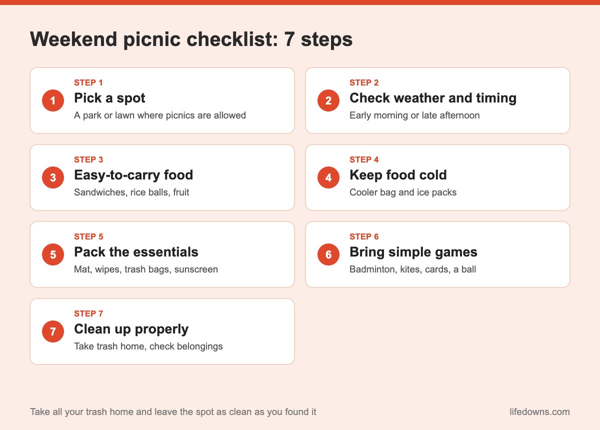 Weekend picnic: summary of the 7-step checklist