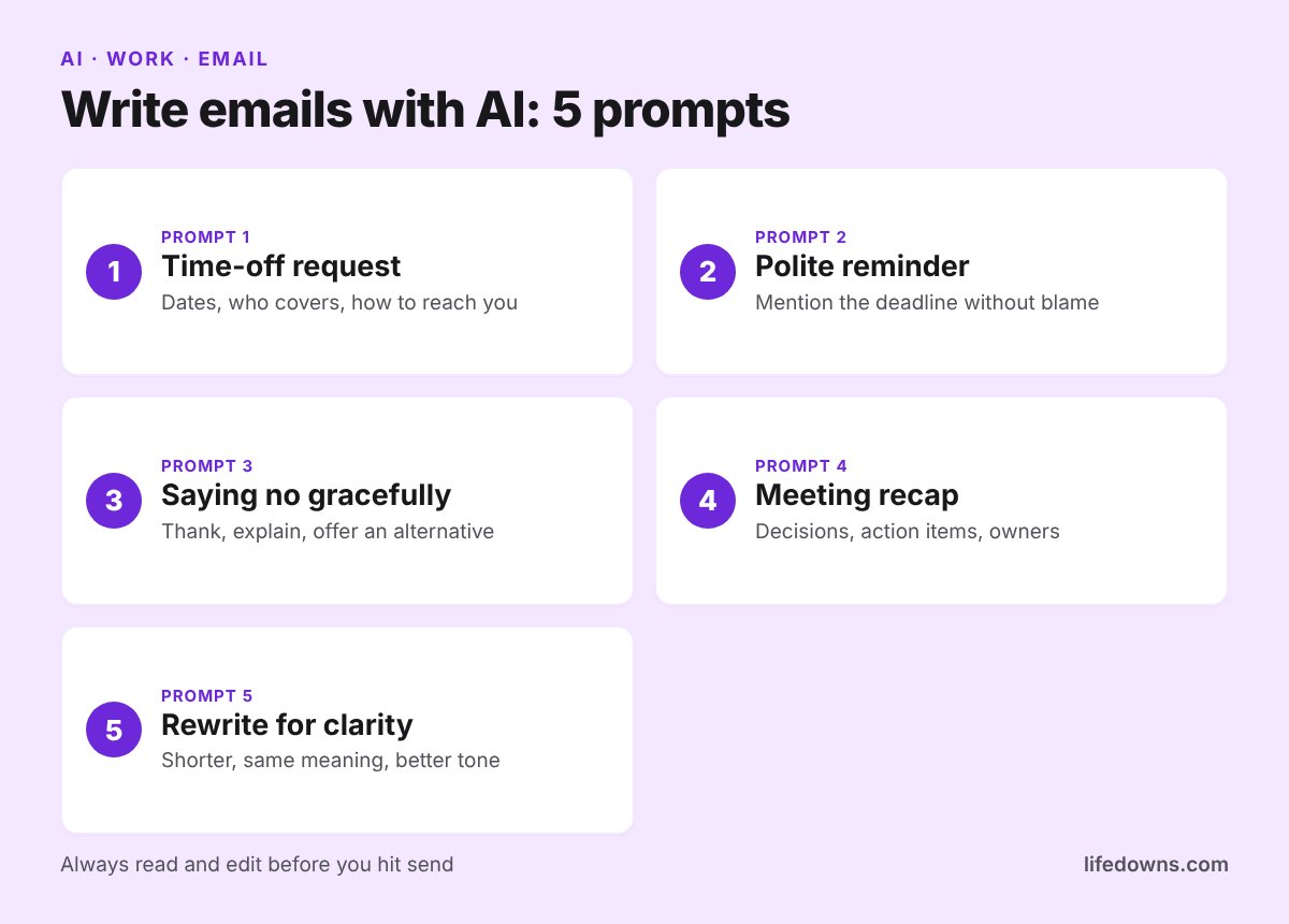 Write emails with AI: summary of 5 prompts